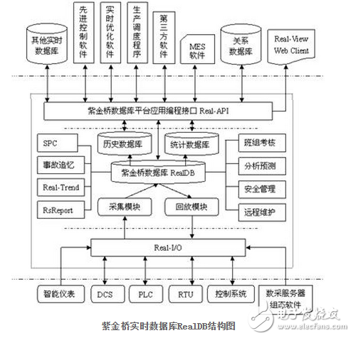 紫金橋?qū)崟r(shí)數(shù)據(jù)庫(kù)在LNG工廠的信息管理(PIMS)應(yīng)用