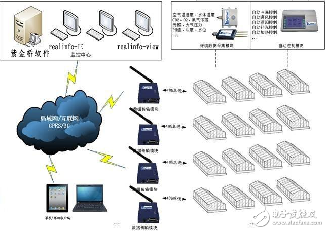 紫金橋軟件實(shí)現(xiàn)養(yǎng)殖場智能監(jiān)控系統(tǒng)