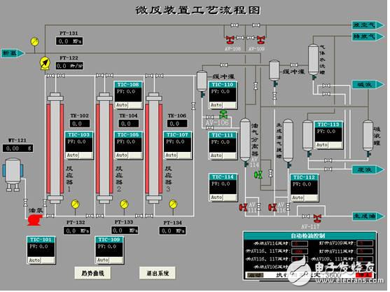 PWM點(diǎn)在紫金橋組態(tài)軟件中的應(yīng)用