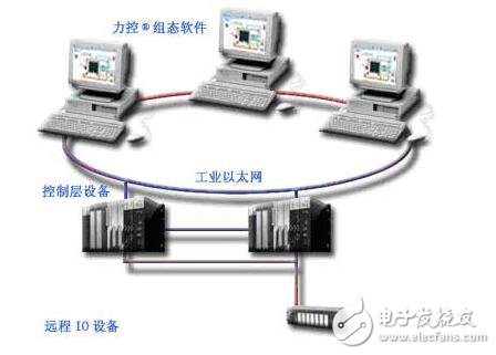 工業(yè)監(jiān)控組態(tài)軟件——力控ForceControl V6簡(jiǎn)介