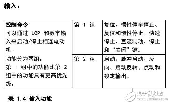 VLT HVAC Drive FC102安裝及應(yīng)用
