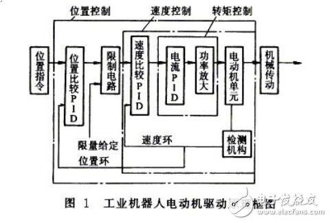 基于工業(yè)機器人的電機驅(qū)動系統(tǒng)要求及分類
