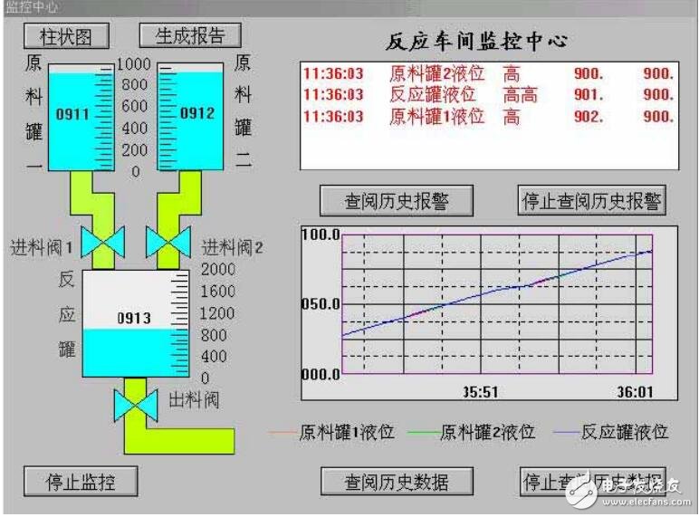 組態(tài)王軟件的PLC應(yīng)用