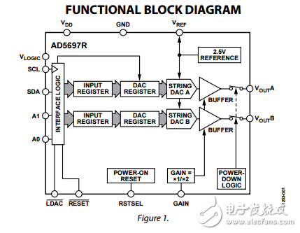 雙12位納米數(shù)模轉換器帶I2C接口ad5697r數(shù)據(jù)表