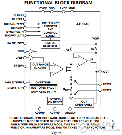 工業(yè)電流驅(qū)動(dòng)器單電源55伏最大供應(yīng)可編程范圍ad5749數(shù)據(jù)表