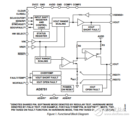 工業(yè)I/V輸出驅(qū)動器單電源55伏最大供應(yīng)可編程范圍ad5751數(shù)據(jù)表