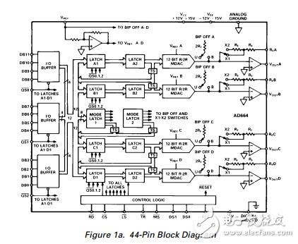 單片12位四路數(shù)模轉(zhuǎn)換器ad664數(shù)據(jù)表