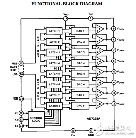 LC2 MOS八進(jìn)制8位數(shù)模轉(zhuǎn)換器ad7228a數(shù)據(jù)表
