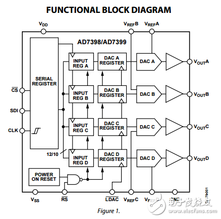 四路串行輸入12位/10位數(shù)模轉(zhuǎn)換器ad7398/ad7399數(shù)據(jù)表