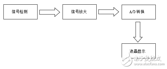 簡(jiǎn)易照明電路探測(cè)儀
