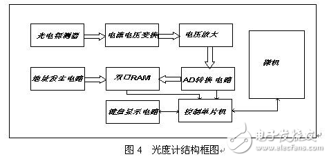 光源閃爍及閃爍效應(yīng)的探討