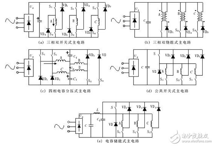 開關(guān)磁阻電機(jī)5種常用的功率變換器主電路分析