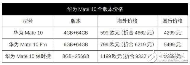 國(guó)行版華為mate10確定10月20日發(fā)布,保時(shí)捷版售價(jià)接近萬元