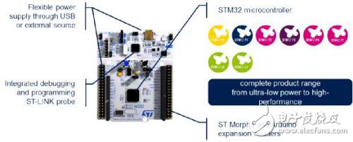 STM32開(kāi)放式開(kāi)發(fā)環(huán)境是什么？