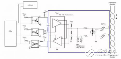關(guān)于嵌入式接口的保護(hù)設(shè)計(jì)