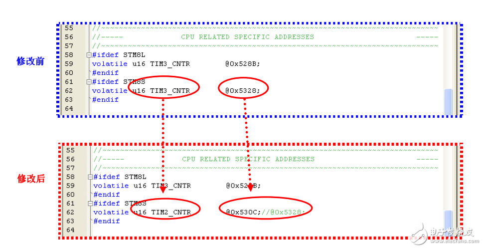 如何基于STM8S系列單片機(jī)以及觸摸式軟件庫(kù)方案進(jìn)行項(xiàng)目開(kāi)發(fā)