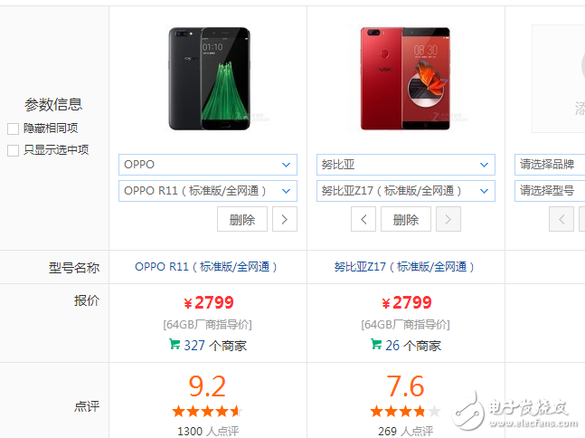 愛顏值還是愛配置？OPPOR11、努比亞Z17那個更值得入手