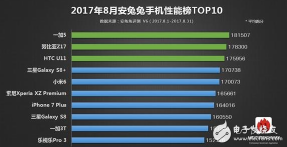 愛顏值還是愛配置？OPPOR11、努比亞Z17那個更值得入手