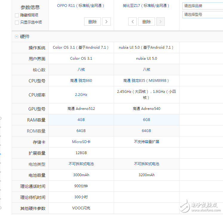 愛顏值還是愛配置？OPPOR11、努比亞Z17那個更值得入手