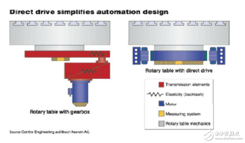 永磁無刷轉(zhuǎn)矩電機(jī)簡介