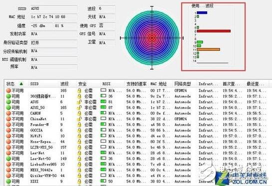 wifi覆蓋解決方案要從發(fā)射功率、無線信道、擺放位置、擴(kuò)展無線入手