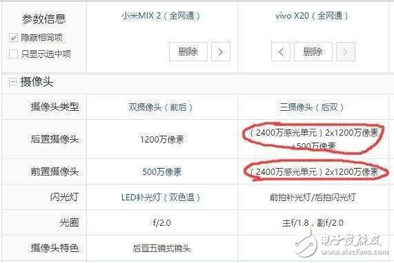 vivoX20和小米MIX2對比評測，全面屏哪個值得買？