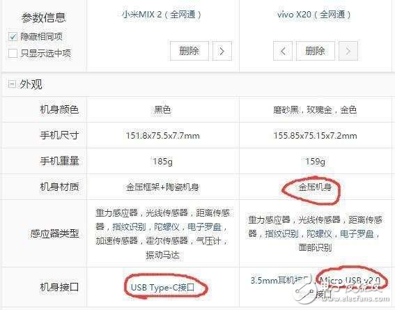 vivoX20和小米MIX2對比評測，全面屏哪個值得買？