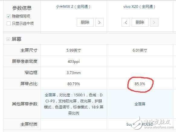 vivoX20和小米MIX2對比評測，全面屏哪個值得買？