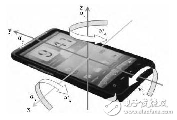 人體跌倒檢測(cè)系統(tǒng)解析