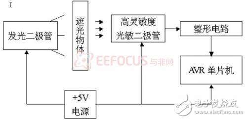 自動(dòng)開票蓋章系統(tǒng)軟硬件設(shè)計(jì)方案分析