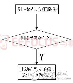關(guān)于工業(yè)磁條導(dǎo)引送料車(chē)詳細(xì)分析