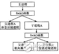 移動機器人控制系統(tǒng)設(shè)計方案探究