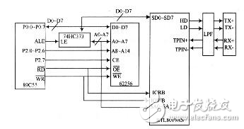 以CAN總線作為工業(yè)現(xiàn)場總線實現(xiàn)其與以太網(wǎng)的互聯(lián)