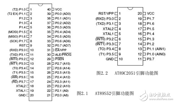 51單片機(jī)C語言編程學(xué)習(xí)