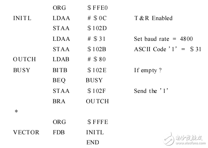 MC68HC11 單片機(jī)開發(fā)技術(shù)