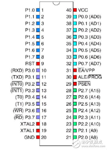 單片機基礎知識及最小系統(tǒng)