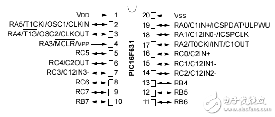 PIC16F690單片機數(shù)據(jù)手冊