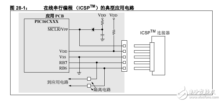 PIC中檔單片機(jī)系列-在線串行編程