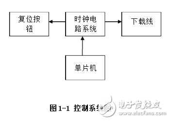 單片機(jī)時(shí)鐘電路