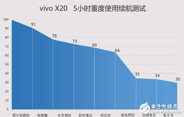 國(guó)產(chǎn)全面破開撕！努比亞z17s、小米MIX2、vivoX20對(duì)比評(píng)測(cè)：誰(shuí)更具性價(jià)比