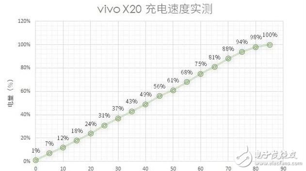 國(guó)產(chǎn)全面破開撕！努比亞z17s、小米MIX2、vivoX20對(duì)比評(píng)測(cè)：誰(shuí)更具性價(jià)比