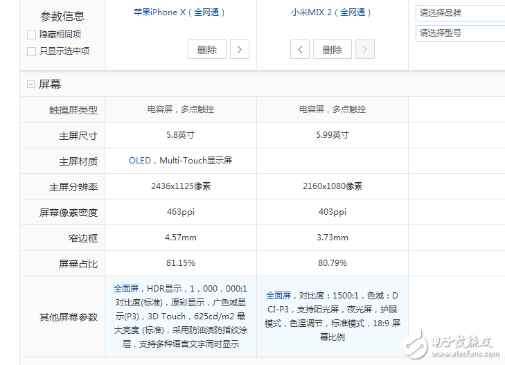 小米MIX2、iPhoneX全方位對比評測:誰才是真正的全面屏