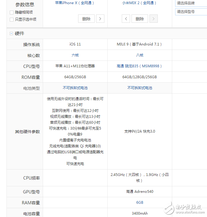 小米MIX2、iPhoneX全方位對比評測:誰才是真正的全面屏