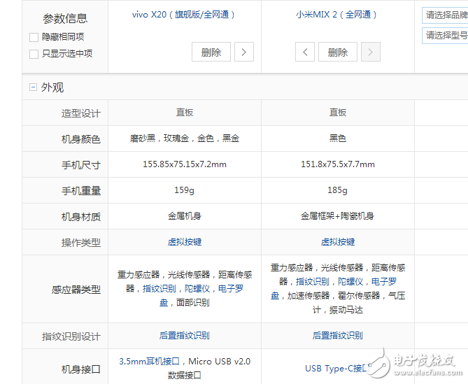 vivoX20黑金版、小米mix2對比評測:最美國產(chǎn)全面屏大對決