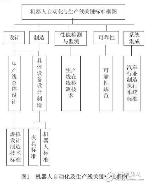 基于機(jī)器人自動化關(guān)鍵技術(shù)研究設(shè)計(jì)