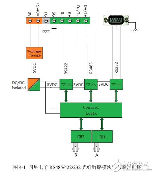 FO2-485A-S轉(zhuǎn)換器特性及原理框圖