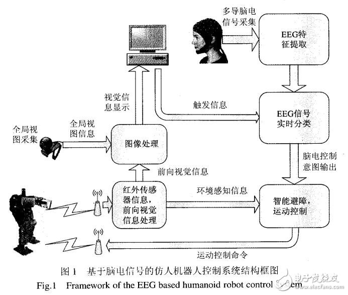 基于TICC2430的無線傳感器實現(xiàn)機器人控制系統(tǒng)設(shè)計
