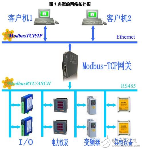 MG-S1EX轉(zhuǎn)換器硬件說明及功能特點