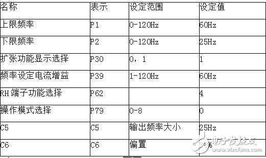 CS2000硬件系統(tǒng)級(jí)MCGS組態(tài)軟件