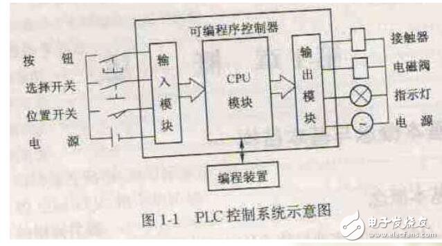 基于DCS與FCS、PLC的區(qū)別及特點